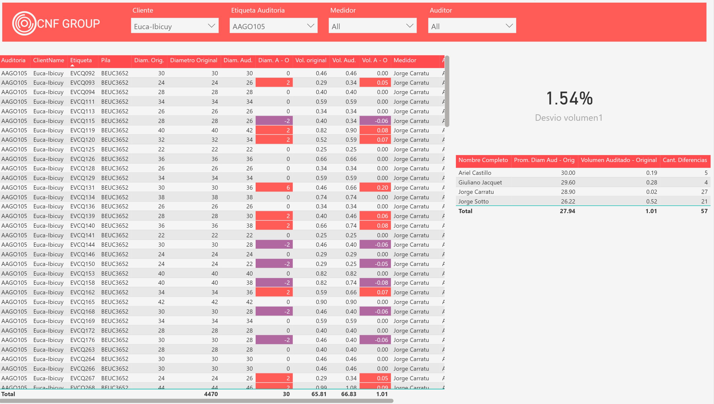 Audit module